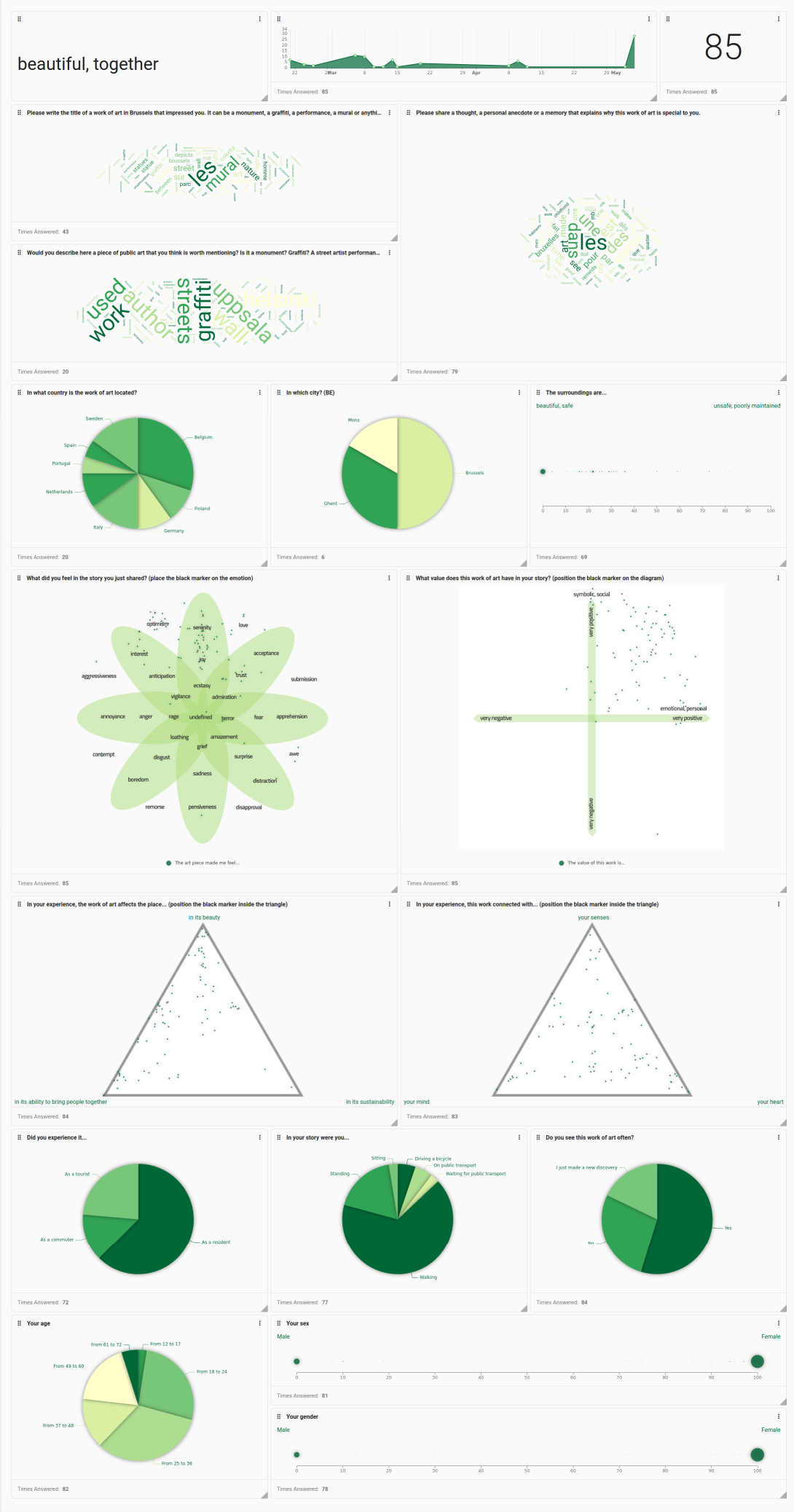 Sensemaker responses